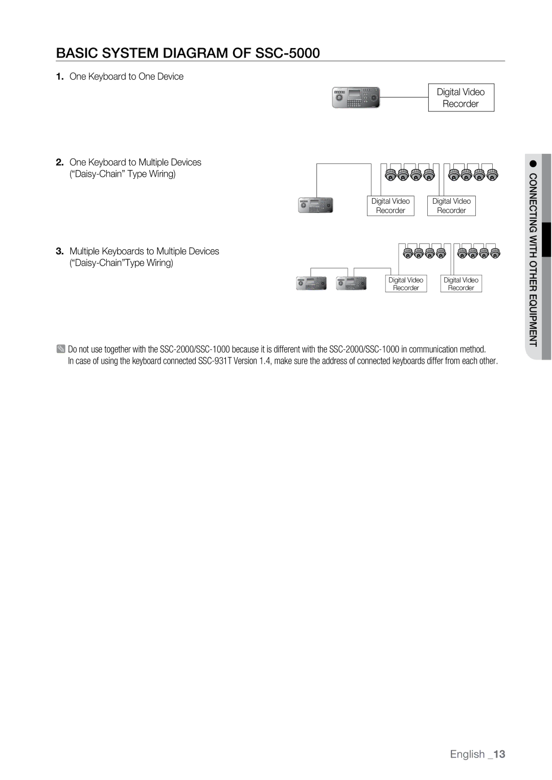 Samsung SSC-5000N manual Basic System Diagram of SSC-5000 