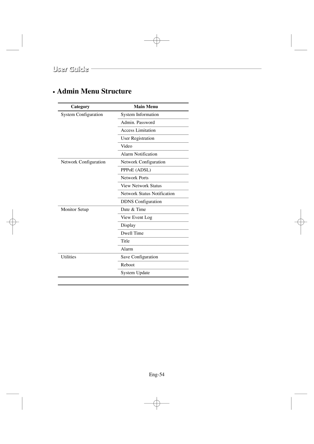 Samsung SSC17WEB manual Admin Menu Structure, Eng-54 