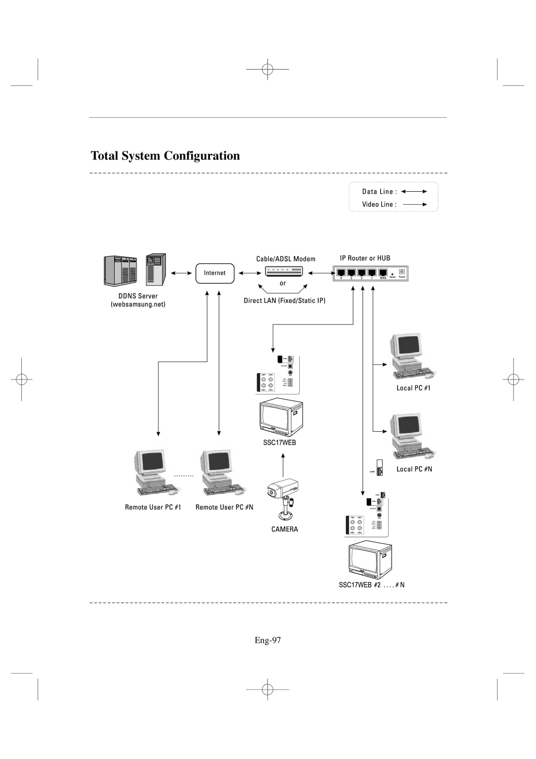 Samsung SSC17WEB manual Total System Configuration, Eng-97 