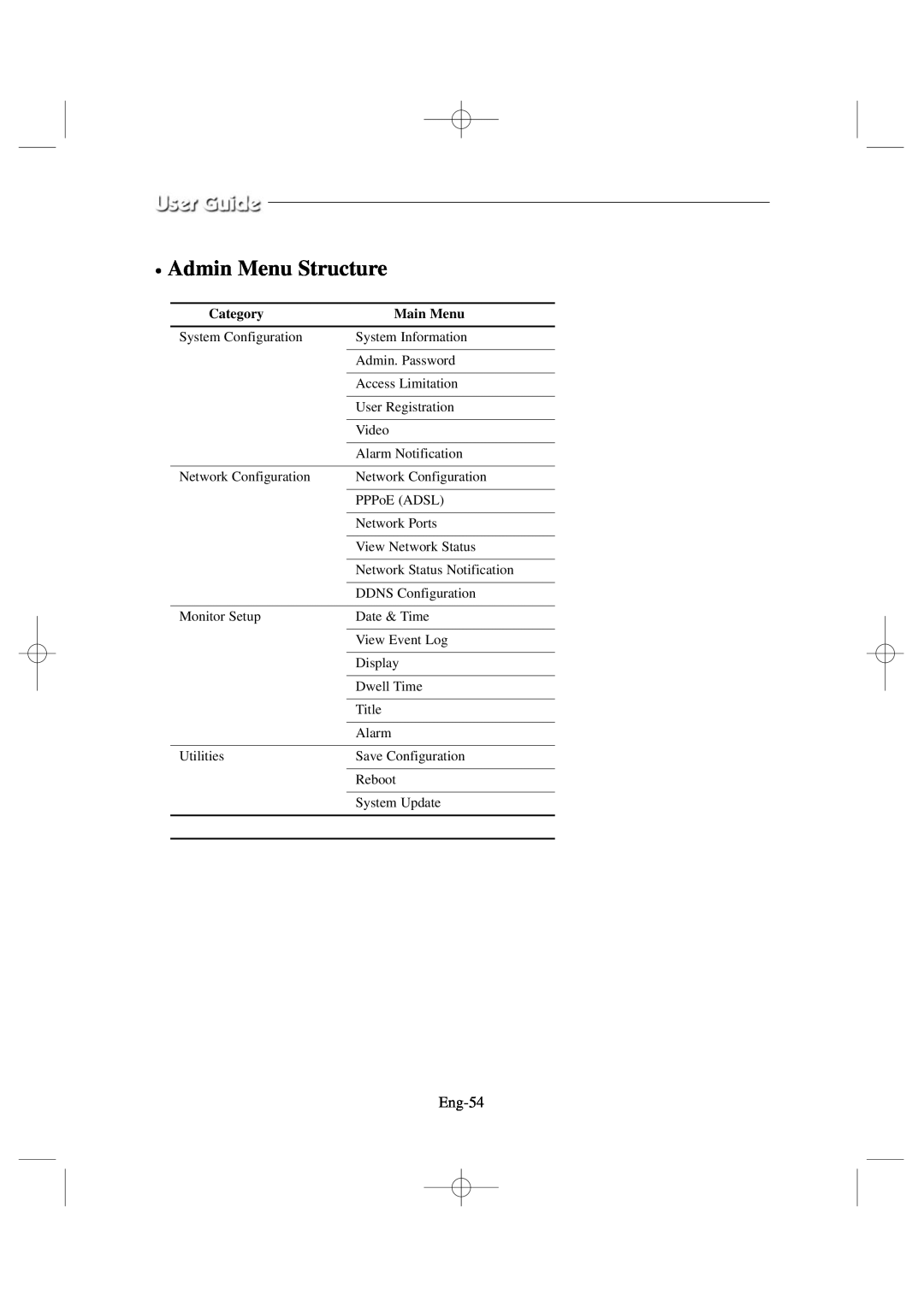 Samsung SSC17WEB manual Admin Menu Structure, Eng-54, Category, Main Menu 