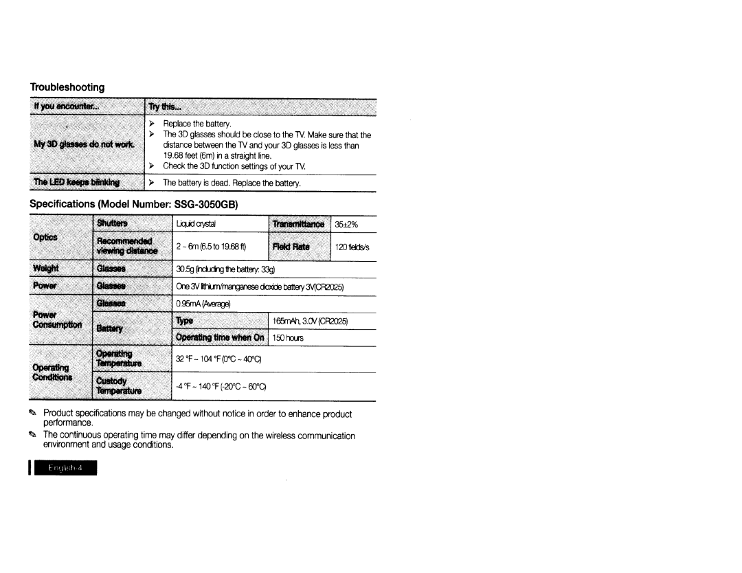 Samsung SSG-3050GB manual Troubleshooting, Model Number, Specifications 