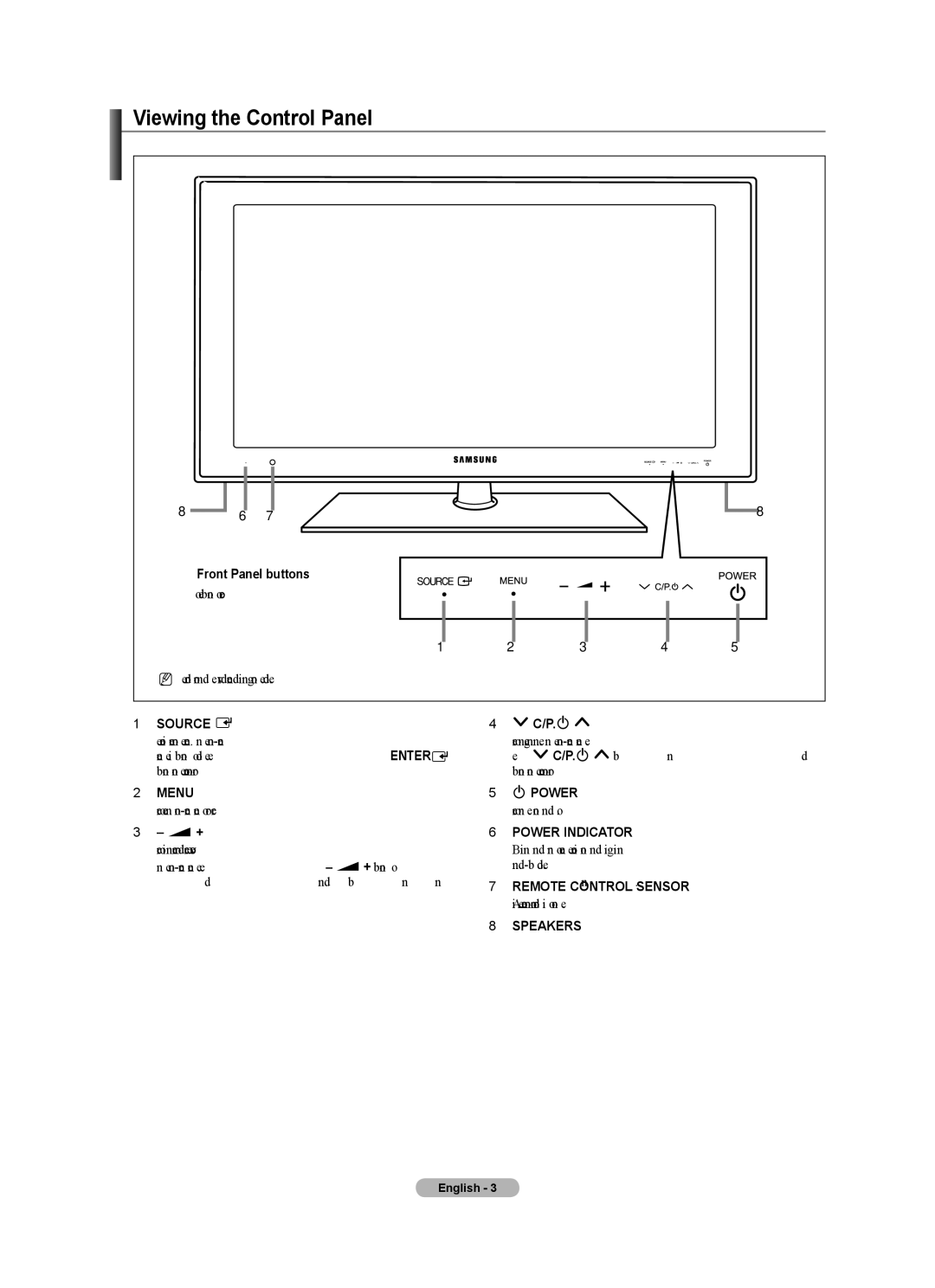 Samsung ST-510, ST-305 user manual Viewing the Control Panel, Front Panel buttons, = +, P.P 