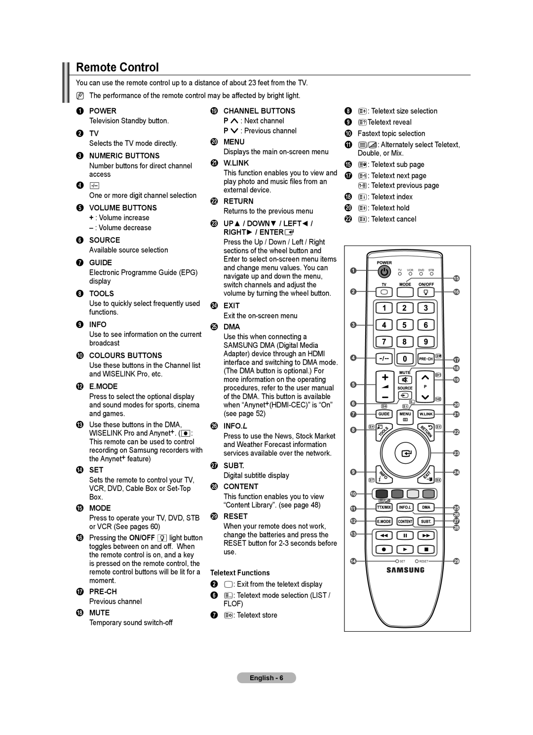 Samsung ST-305, ST-510 user manual Remote Control 