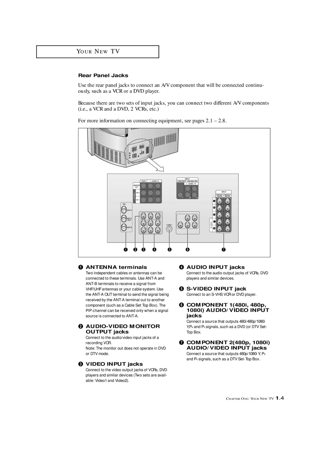 Samsung ST-42W5P manual Rear Panel Jacks, Antenna terminals ¨ Audio Input jacks, Video Input jack, Component 1480i, 480p 