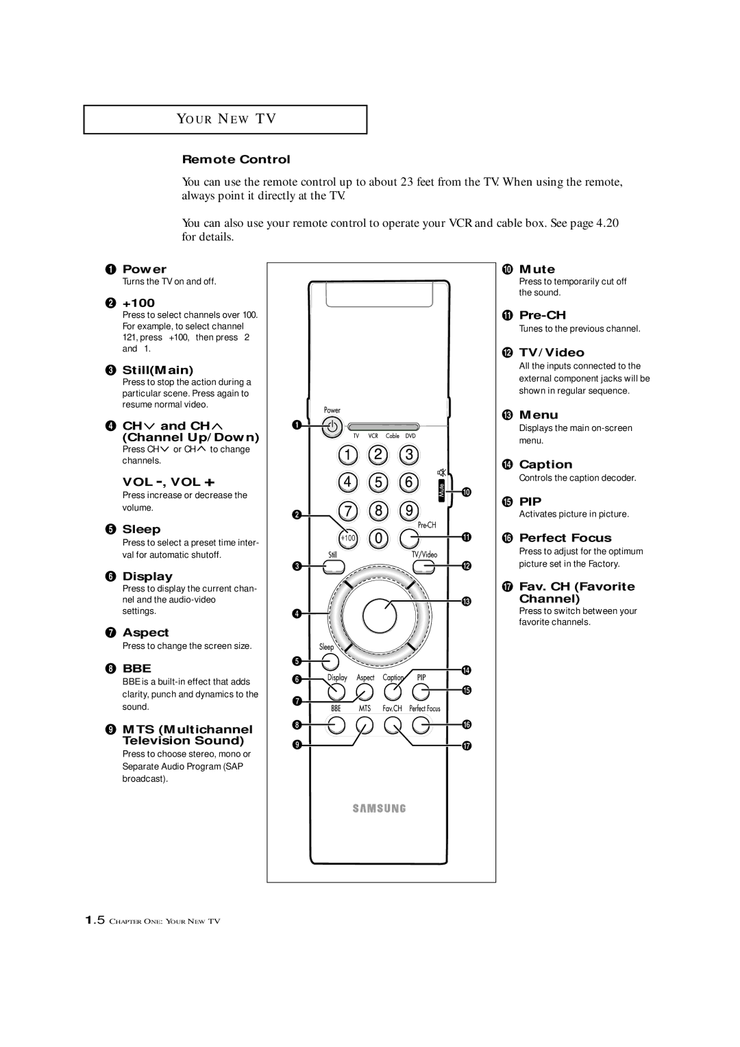 Samsung ST-42W5P manual Remote Control, Power, ´ +100, StillMain, ¨ CH and CH Channel Up/Down, Vol -, Vol +, Sleep, Display 