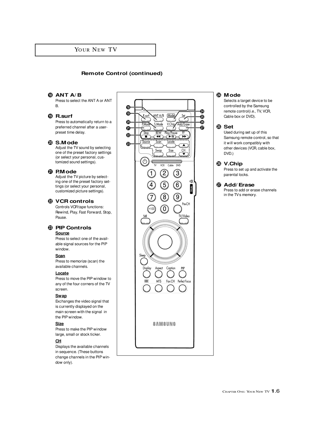 Samsung ST-42W5P manual ˘ R.surf, ¿ S.Mode, ¸ P.Mode, ˛ VCR controls, PIP Controls, ± Mode, ≠ Set, Chip, Add/Erase 