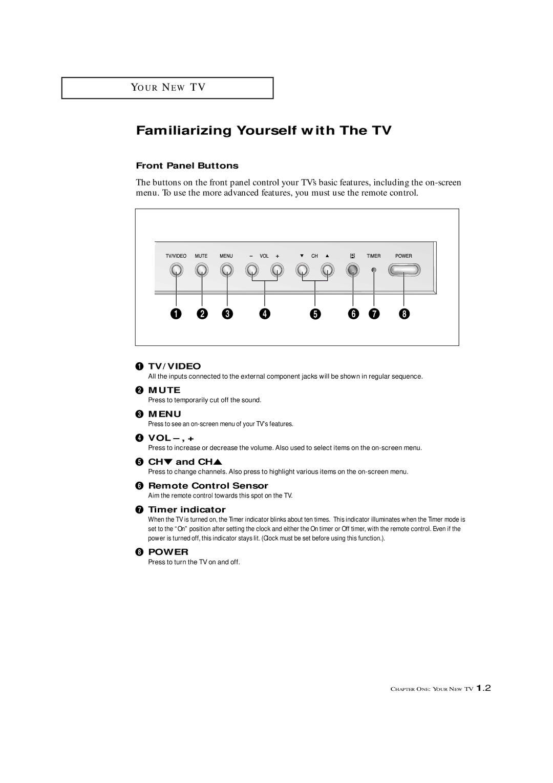 Samsung ST-42W5P manual Familiarizing Yourself with The TV 