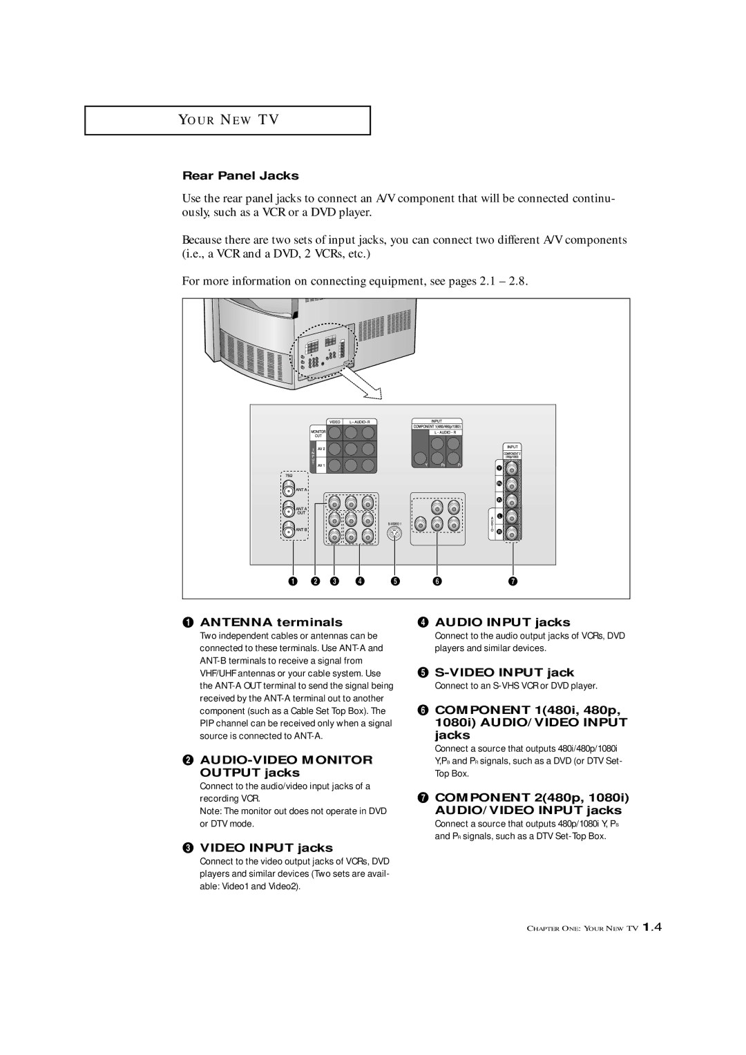 Samsung ST42W5P manual Rear Panel Jacks, Antenna terminals ¨ Audio Input jacks, Video Input jack, Component 1480i, 480p 