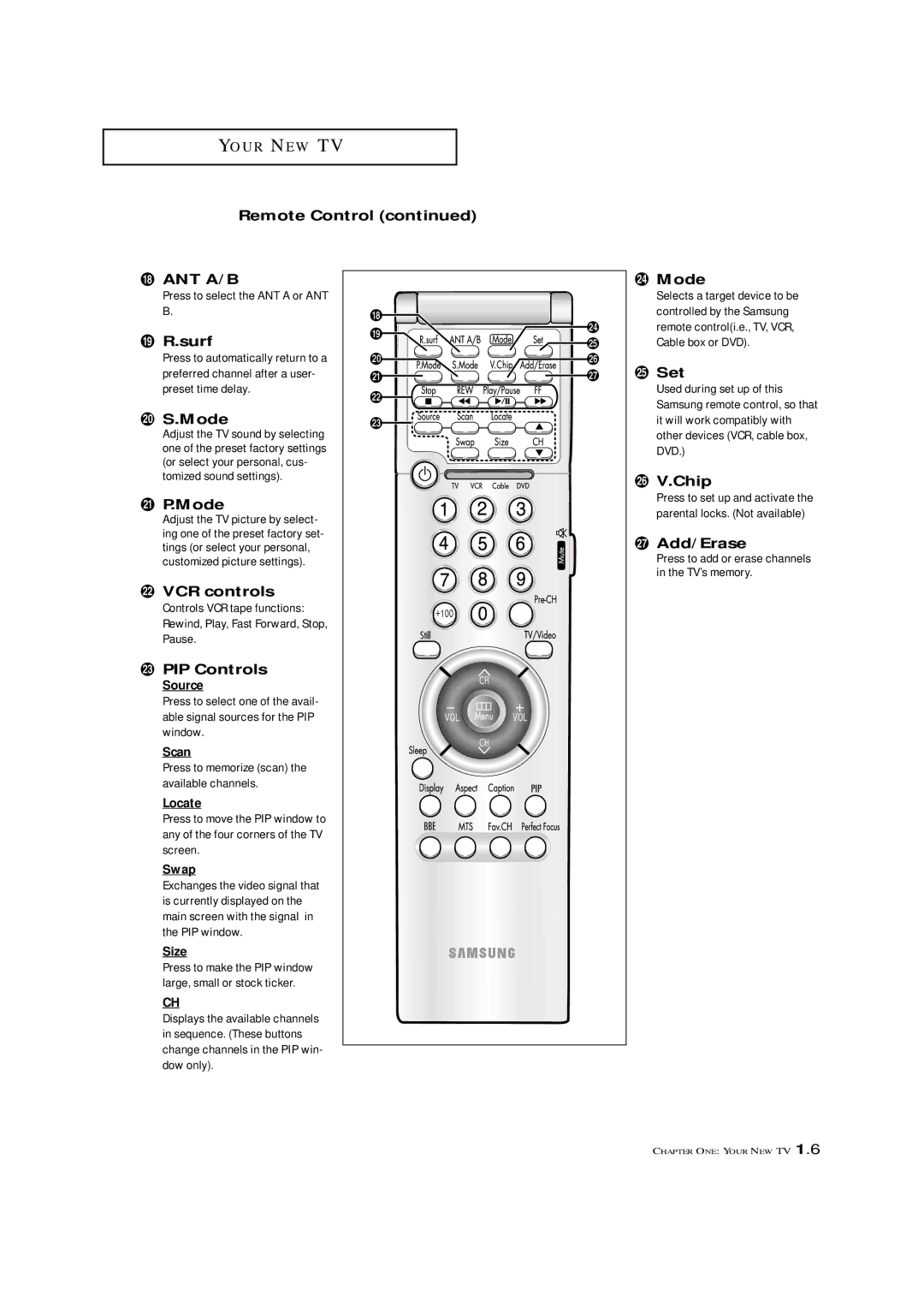 Samsung ST42W5P manual ˘ R.surf, ¿ S.Mode, ¸ P.Mode, ˛ VCR controls, PIP Controls, ± Mode, ≠ Set, Chip, Add/Erase 