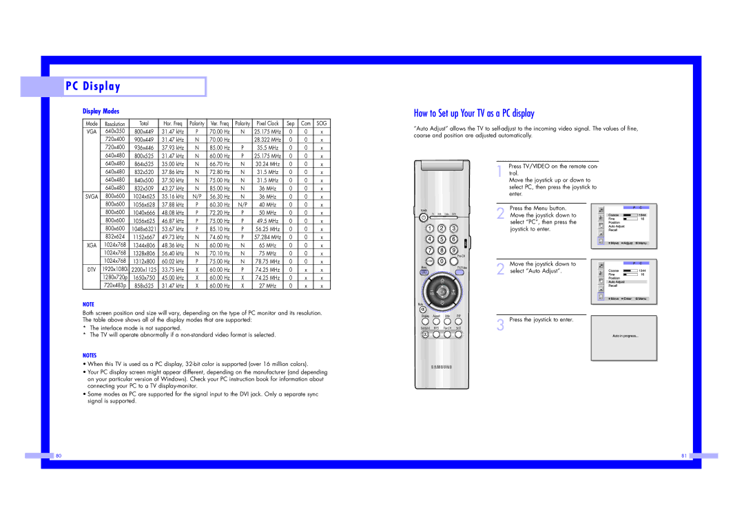 Samsung ST43L2HD instruction manual How to Set up Your TV as a PC display, Display Modes 