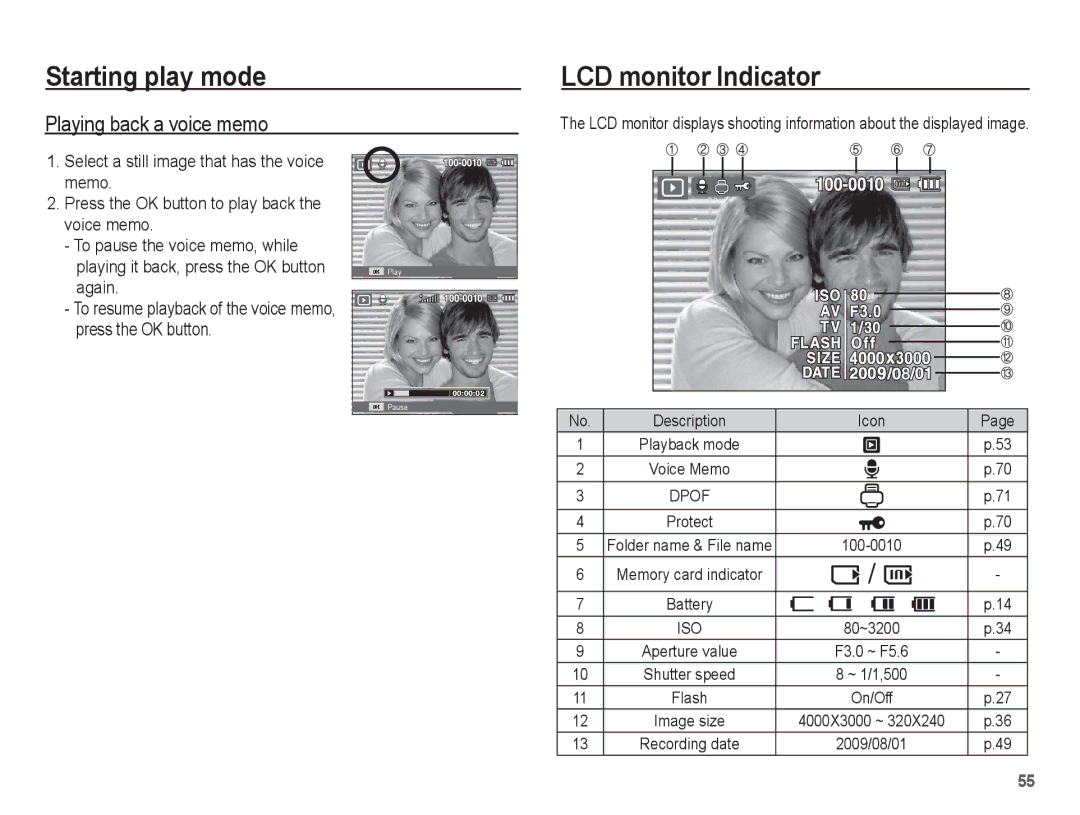 Samsung ST45 manual Playing back a voice memo, To resume playback of the voice memo, press the OK button, 100-0010, On/Off 