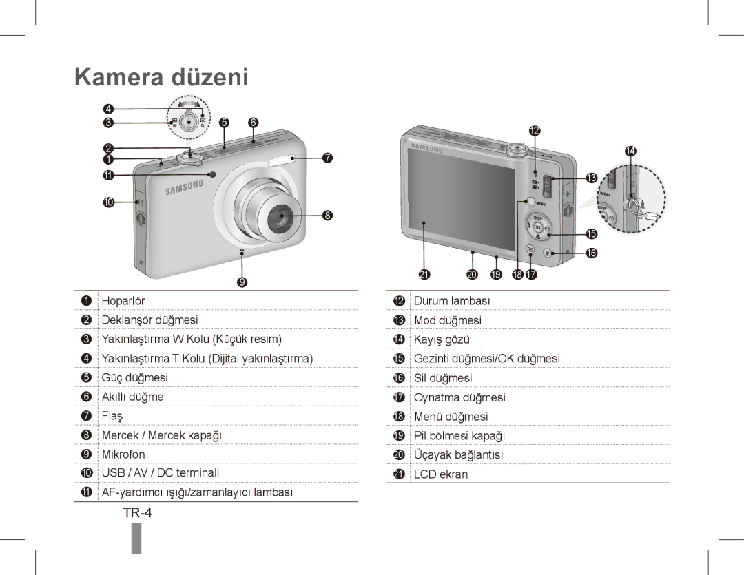 Samsung ST50 quick start manual Kamera düzeni, TR-4 