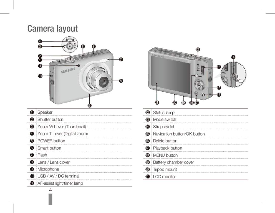 Samsung ST50 quick start manual Camera layout 