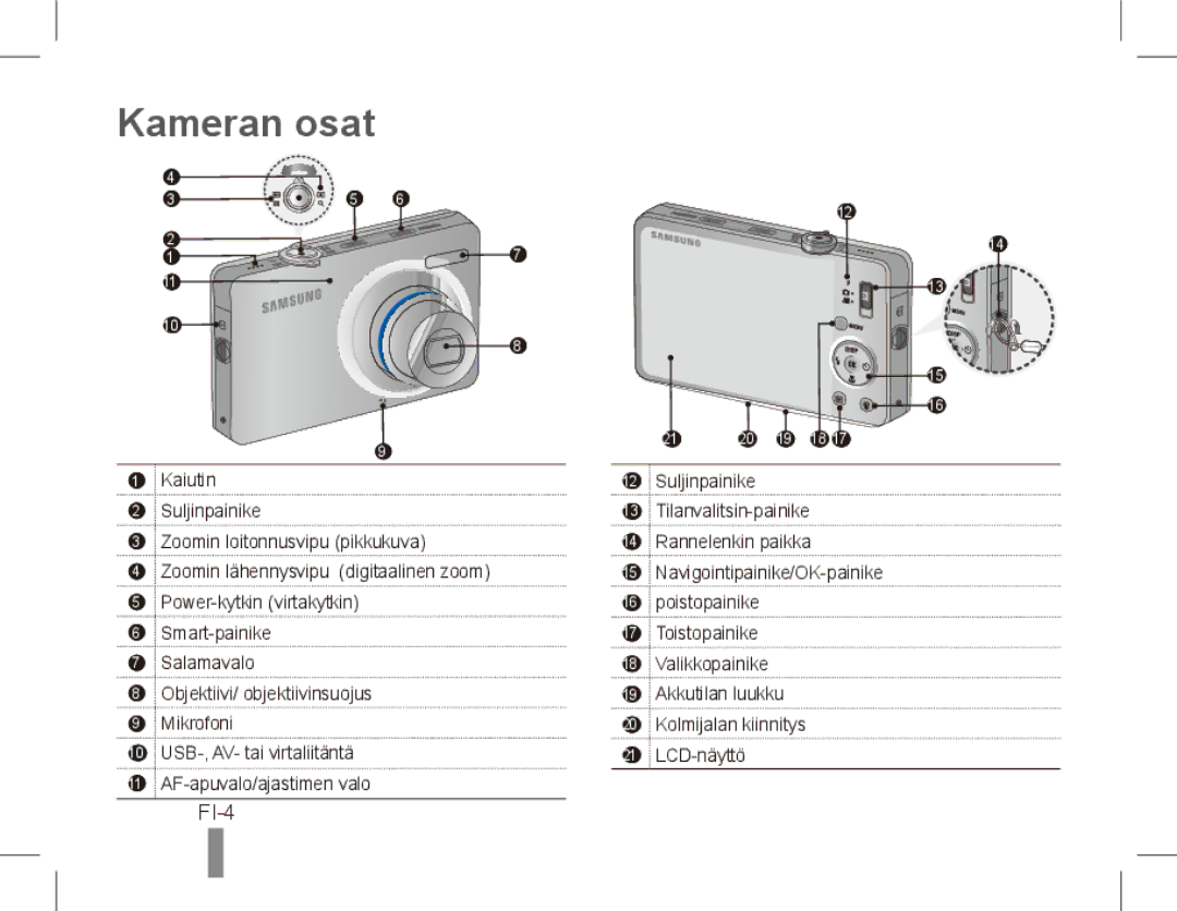 Samsung ST50 quick start manual Kameran osat, FI-4 