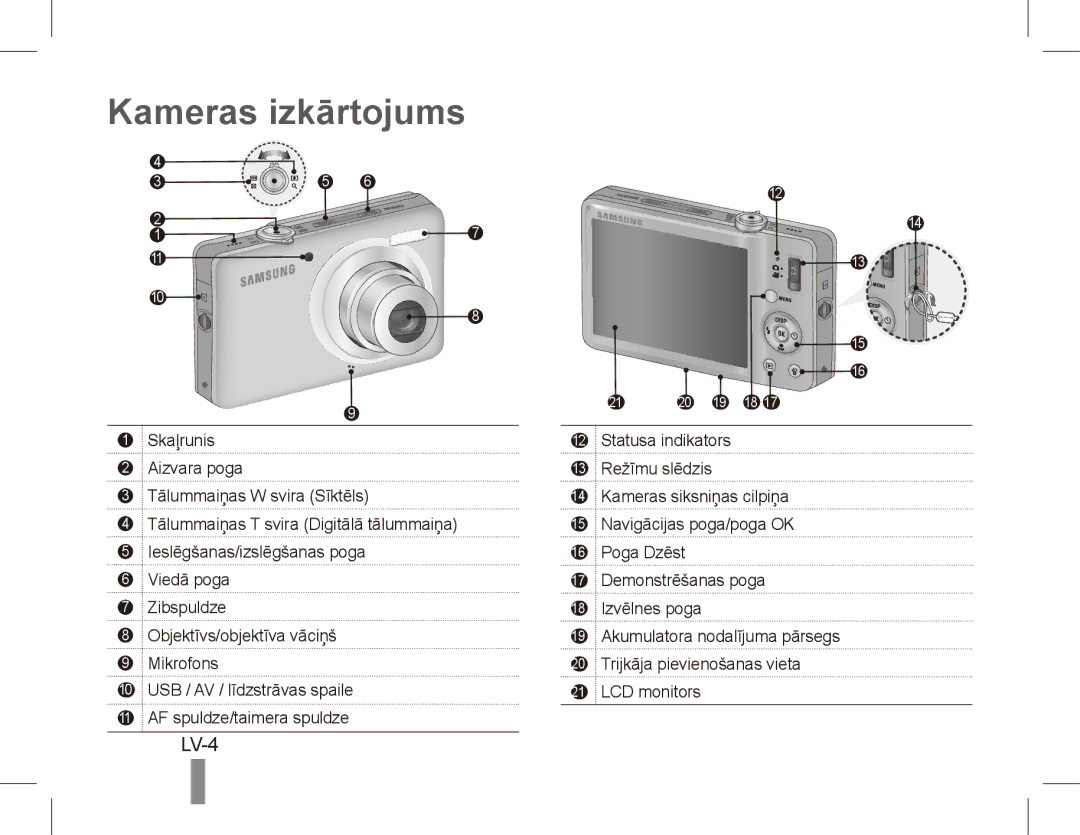 Samsung ST50 quick start manual Kameras izkārtojums, LV-4 