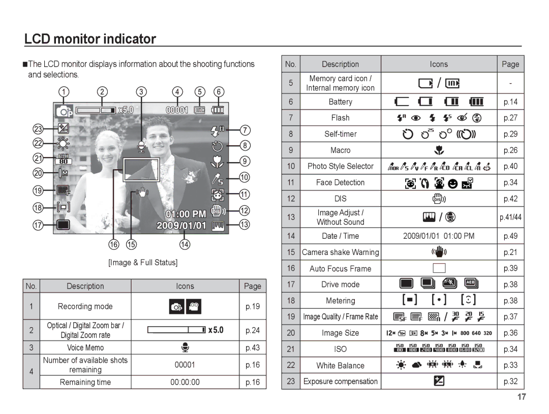 Samsung ST50 user manual LCD monitor indicator, Description Icons, Digital Zoom rate, 00001 