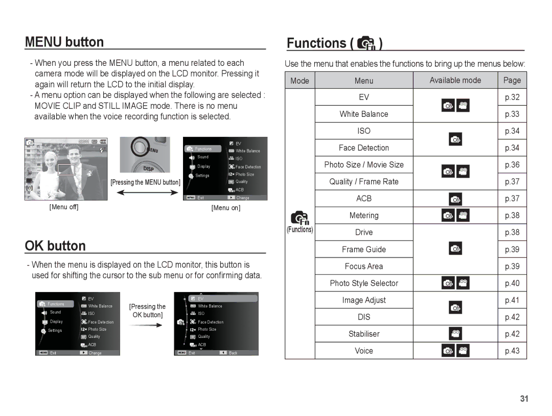 Samsung ST50 user manual Menu button, OK button, Functions, Available mode 