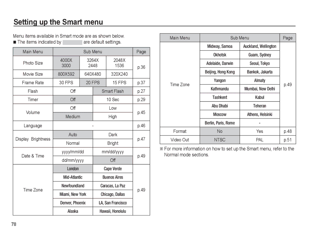 Samsung ST50 user manual 30 FPS, 15 FPS, Main Menu Sub Menu 