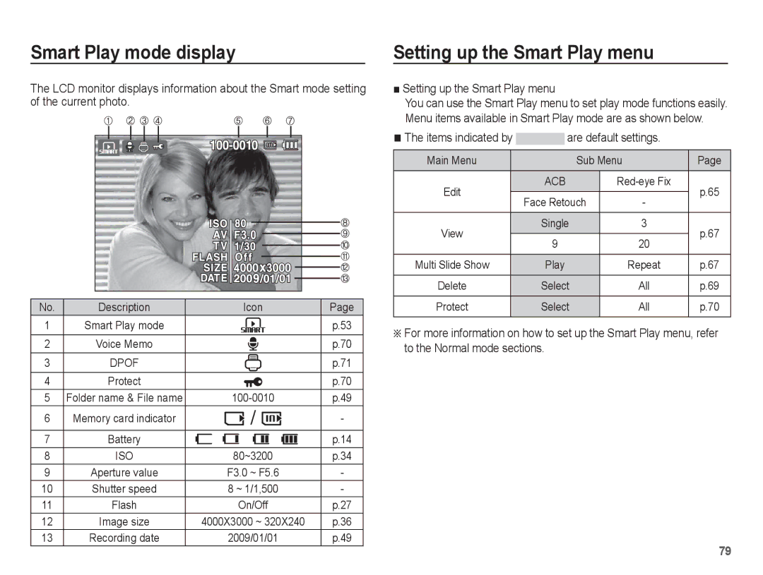 Samsung ST50 user manual Smart Play mode display, Setting up the Smart Play menu, 100-0010, On/Off 