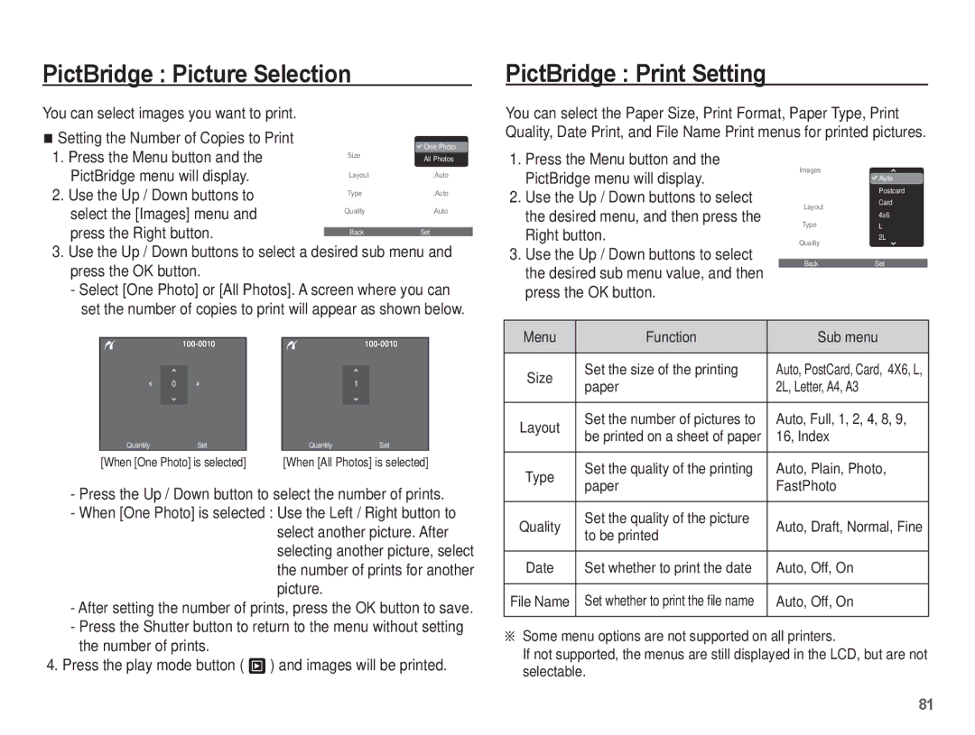 Samsung ST50 user manual PictBridge Picture Selection, PictBridge Print Setting 