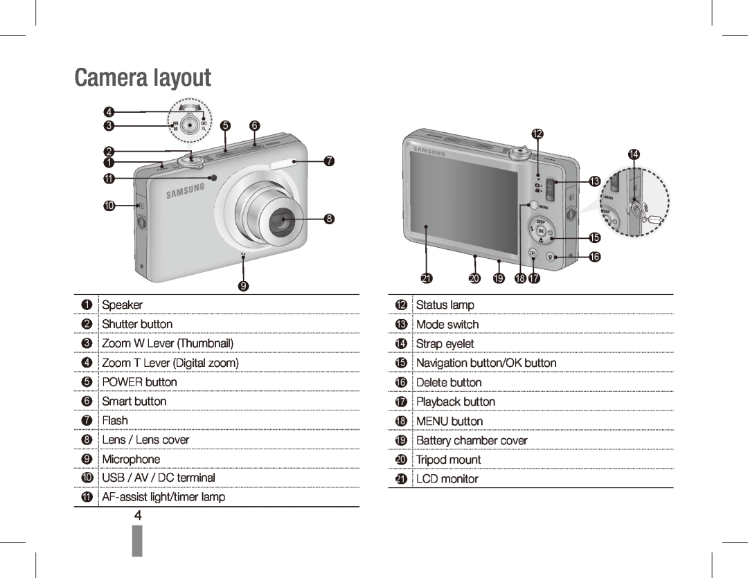 Samsung ST50 quick start manual Camera layout 