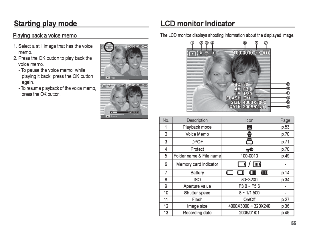 Samsung ST50 user manual LCD monitor Indicator, Playing back a voice memo, Starting play mode 