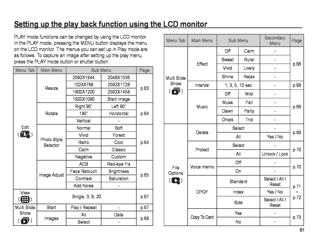 Samsung ST50 user manual Menu Tab 