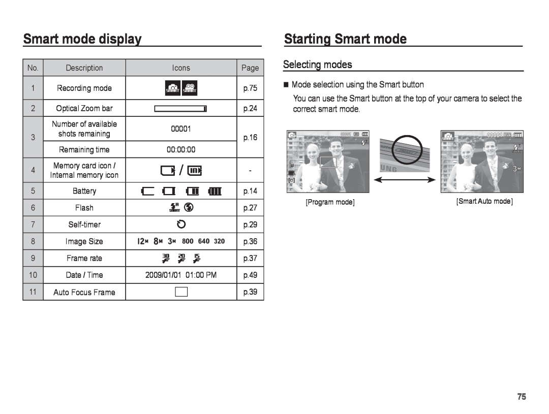 Samsung ST50 user manual Starting Smart mode, Smart mode display, Selecting modes, Mode selection using the Smart button 