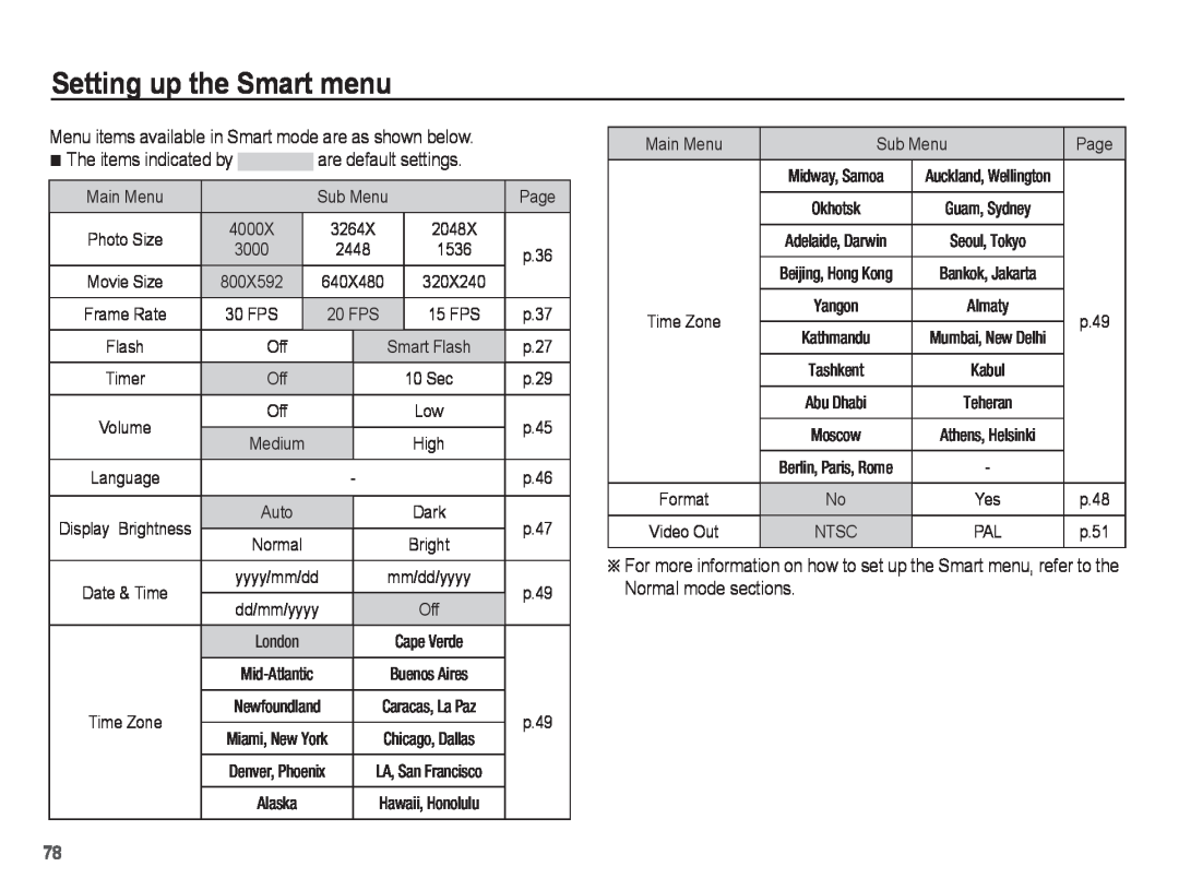 Samsung ST50 user manual Setting up the Smart menu, The items indicated by are default settings 