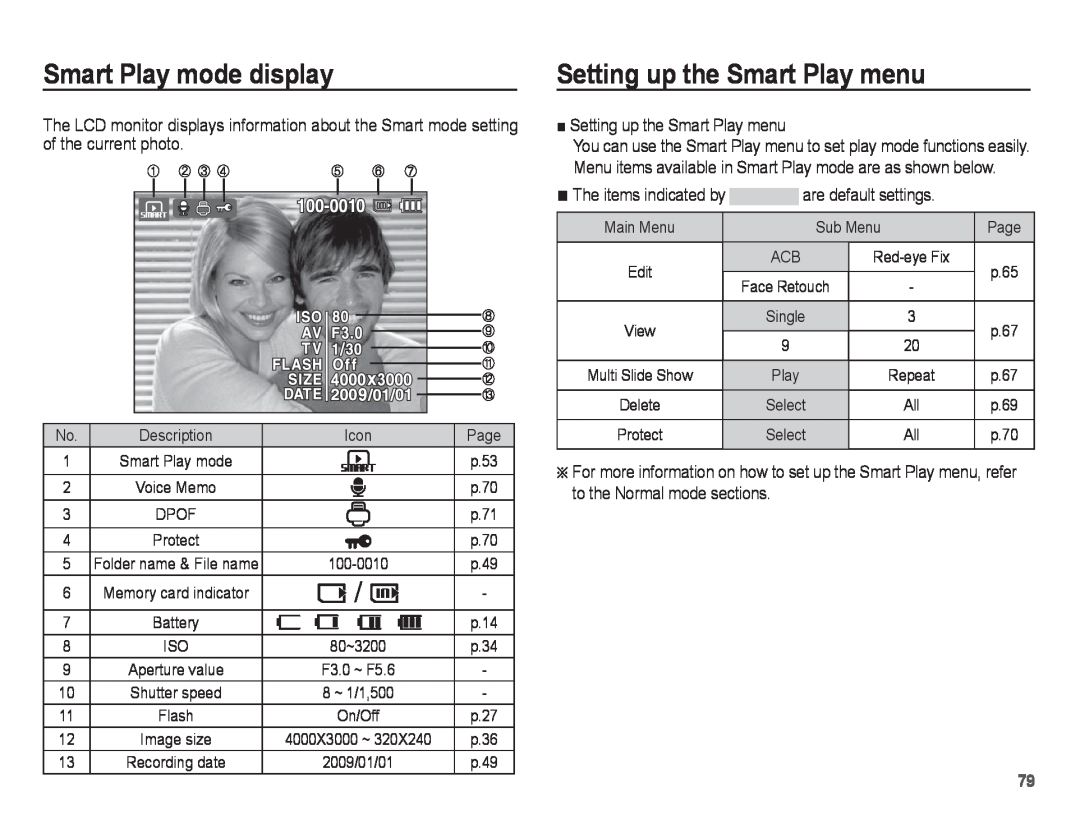 Samsung ST50 Smart Play mode display, ŶSetting up the Smart Play menu, The items indicated by are default settings 