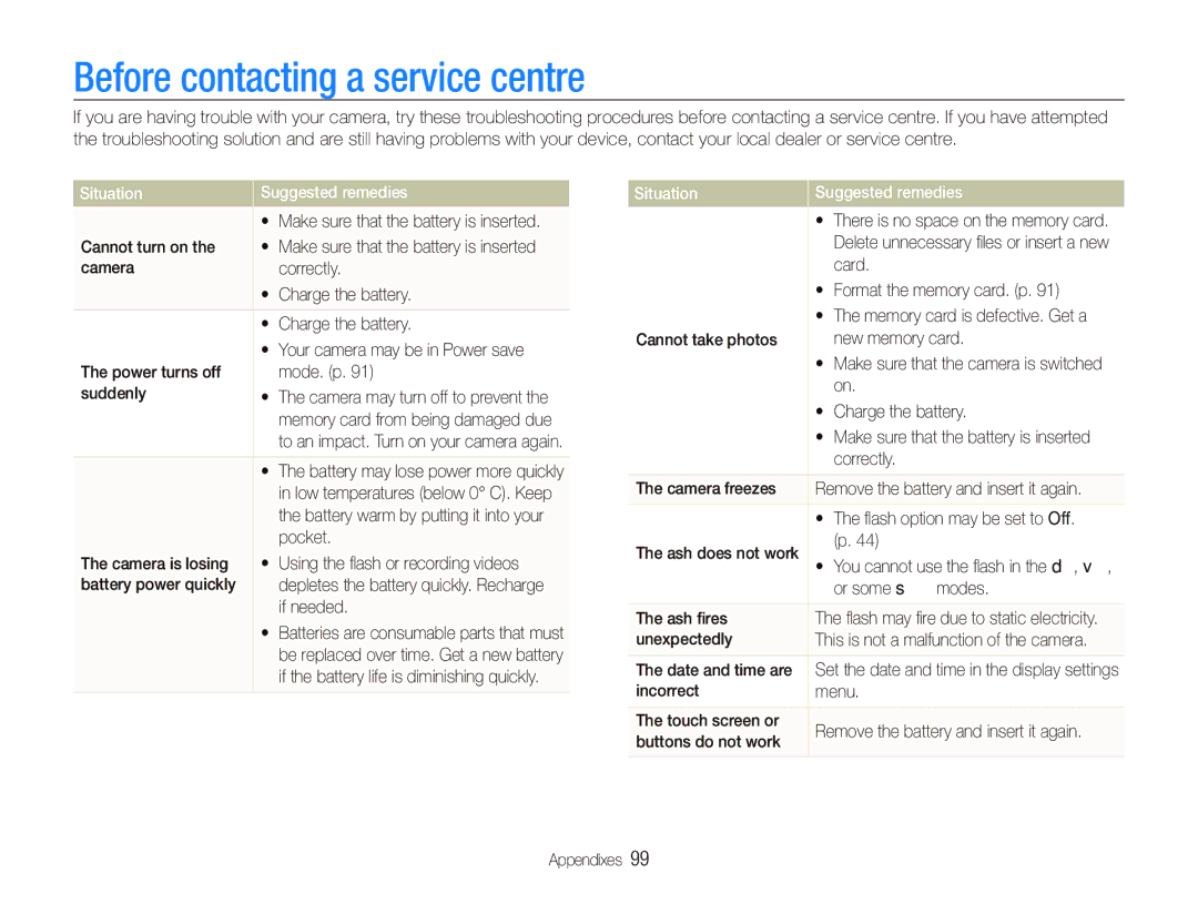 Samsung ST550 user manual Before contacting a service centre, Situation Suggested remedies 