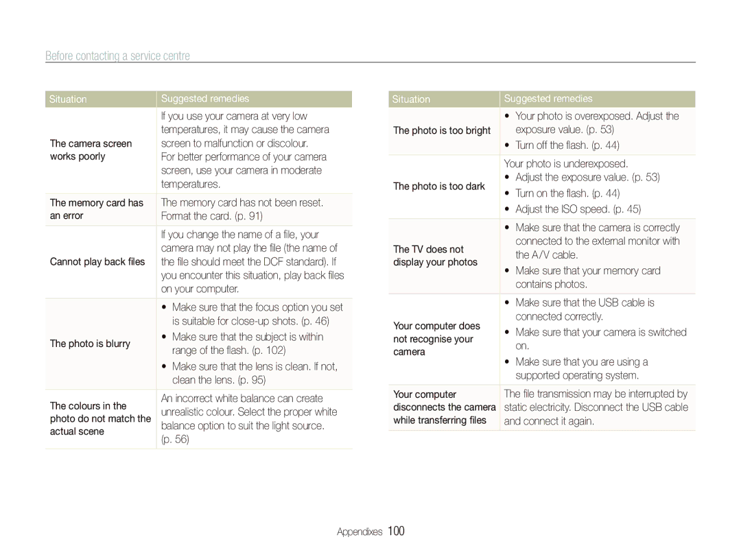 Samsung ST550 user manual Before contacting a service centre, Situation 