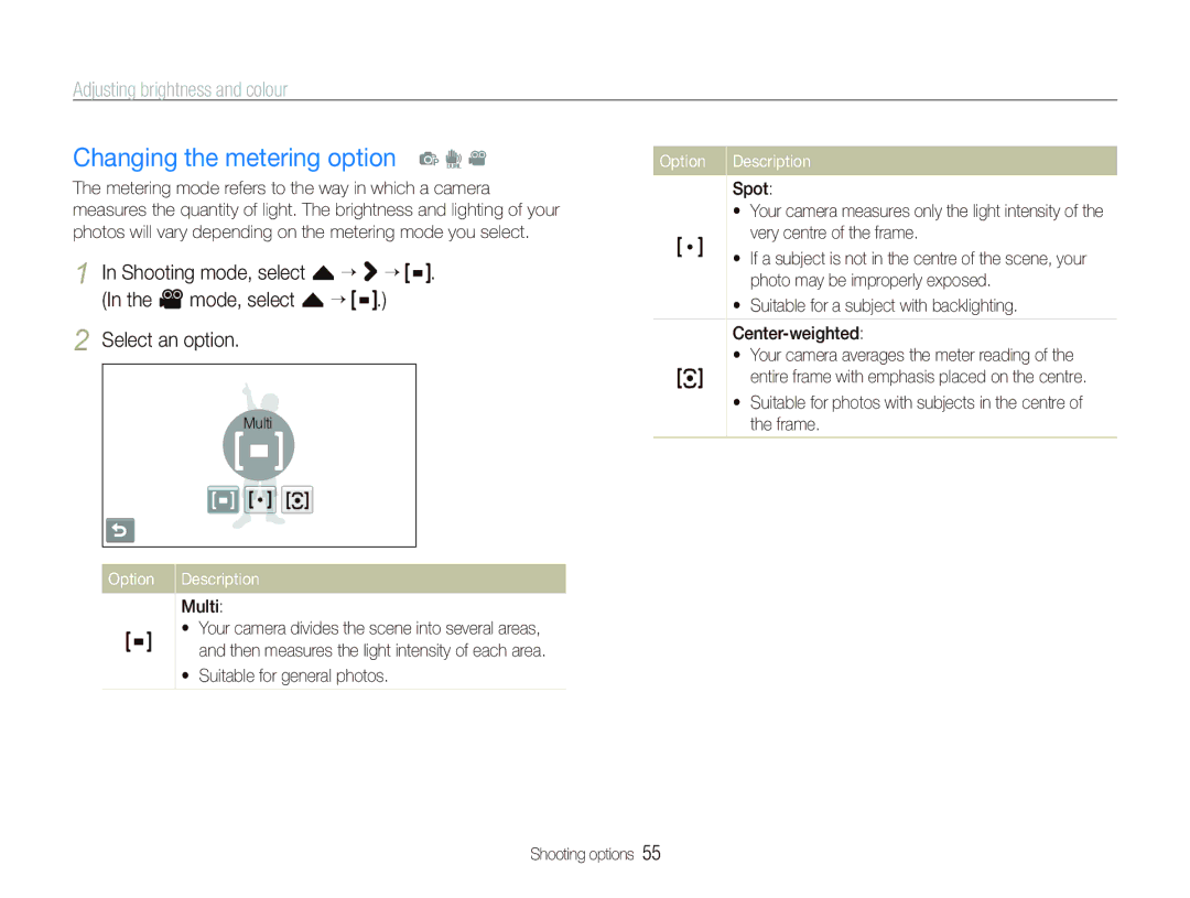 Samsung ST550 user manual Changing the metering option p d, Multi,  Suitable for general photos 