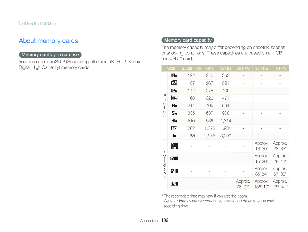 Samsung ST600 user manual About memory cards, Camera maintenance, Memory cards you can use, Memory card capacity 