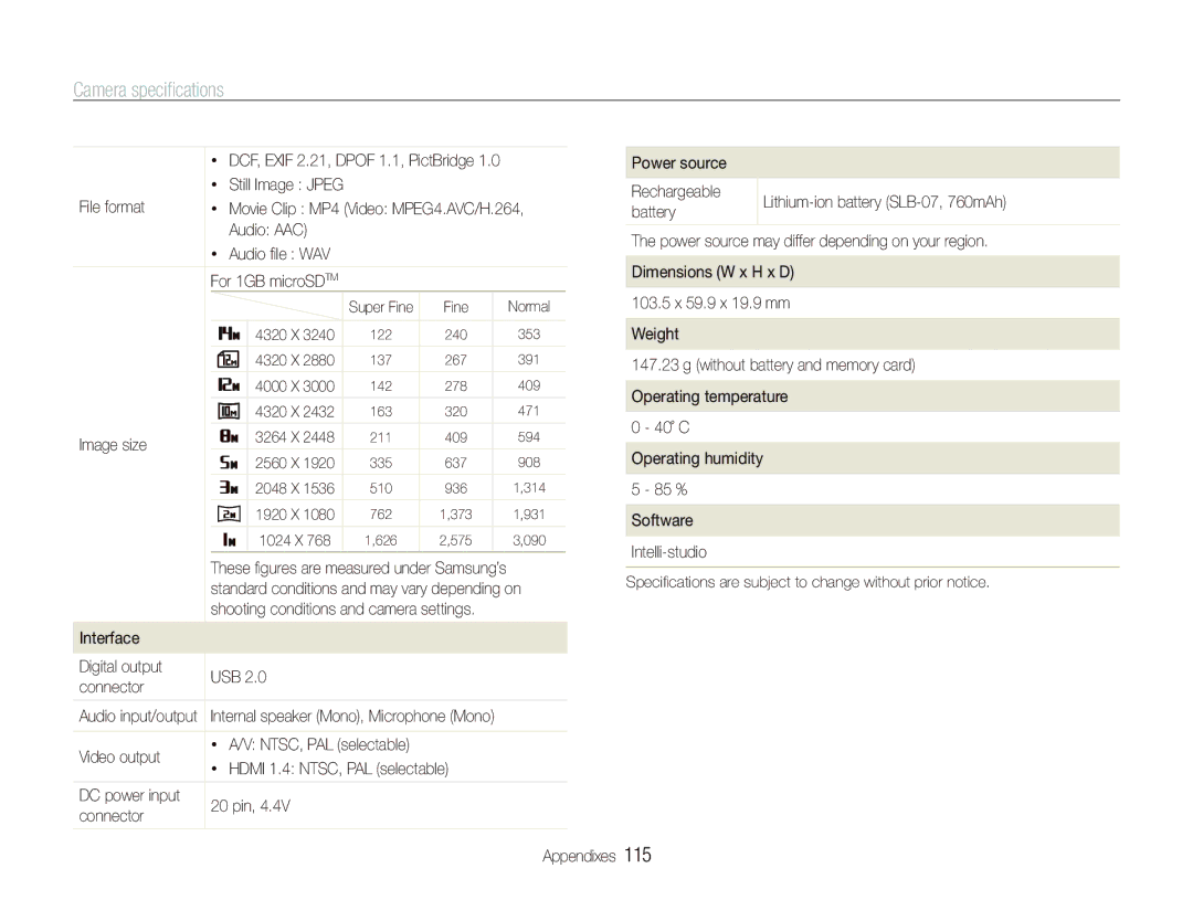 Samsung ST600 user manual Audio AAC, Image size, Interface Power source, Digital output USB Connector 