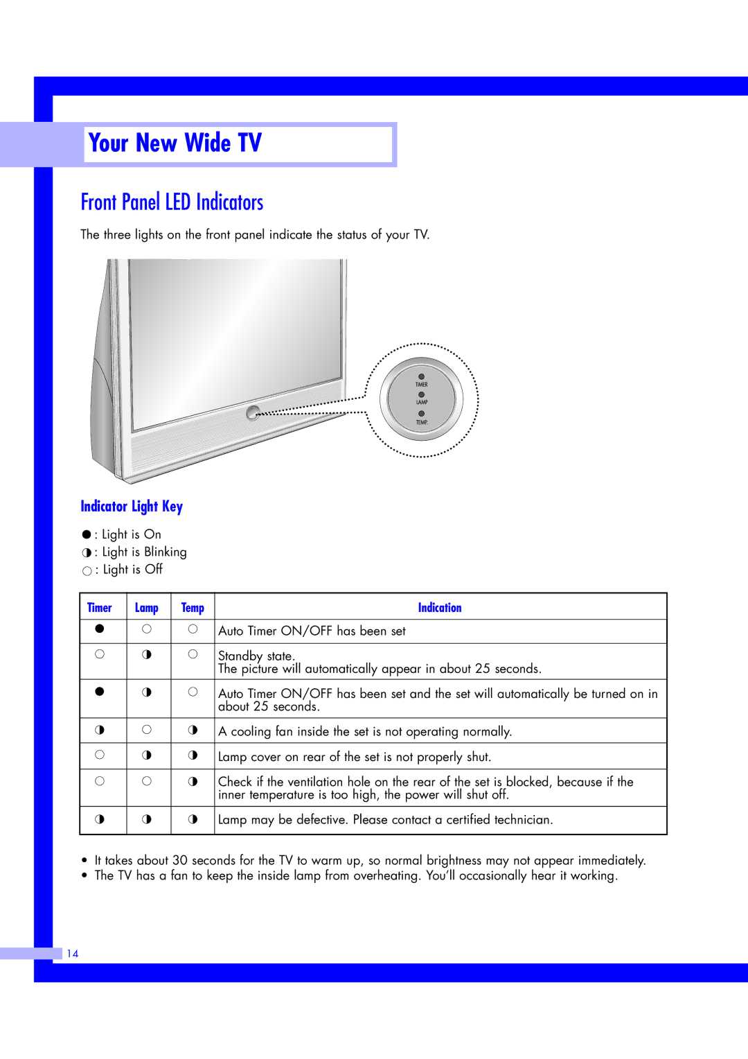 Samsung ST61L2HD, ST50L2HD instruction manual Front Panel LED Indicators, Indicator Light Key 