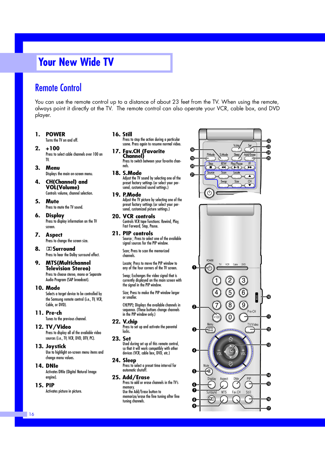 Samsung ST61L2HD, ST50L2HD instruction manual Remote Control, Power 