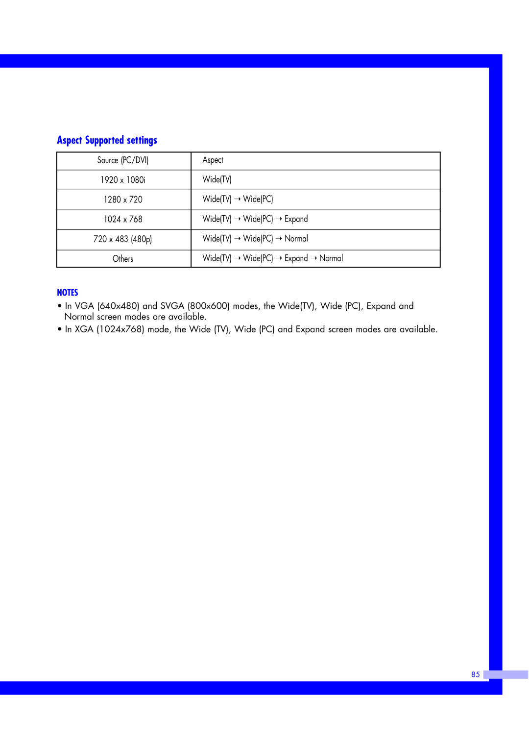 Samsung ST50L2HD, ST61L2HD instruction manual Aspect Supported settings 