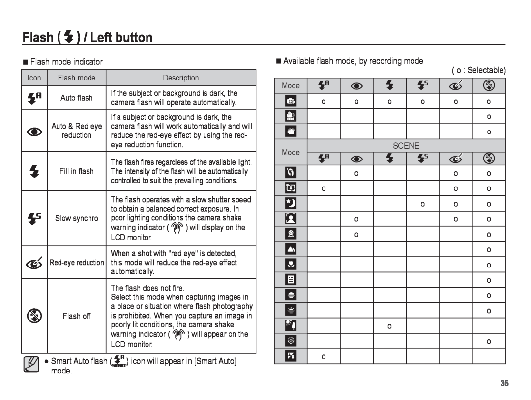 Samsung ST70, ST71 manual Flash / Left button, Auto ﬂash 