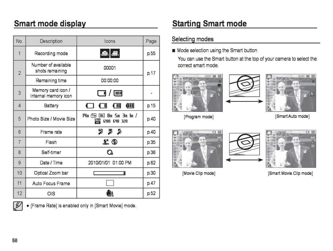 Samsung ST71, ST70 manual Starting Smart mode, Smart mode display, Selecting modes 