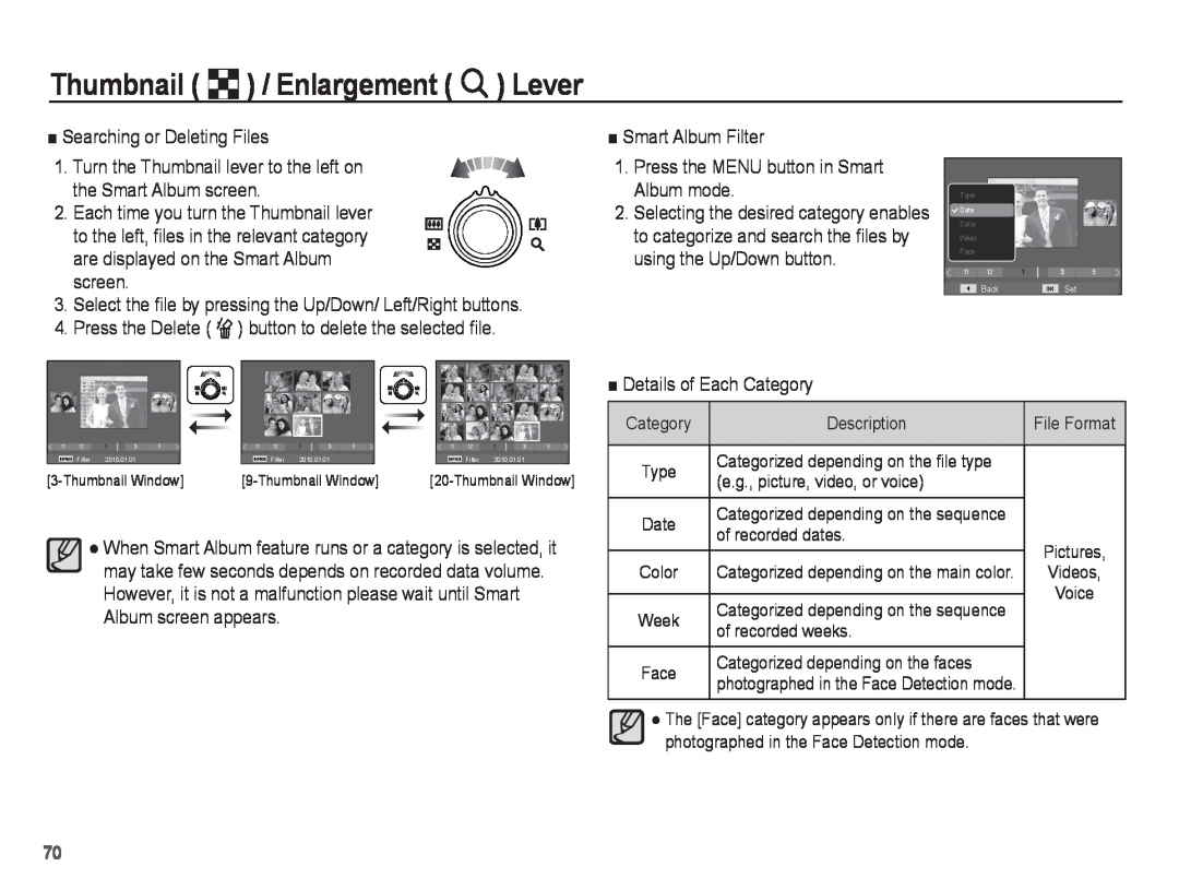 Samsung ST71, ST70 manual Thumbnail º / Enlargement í Lever, Ŷ Searching or Deleting Files 