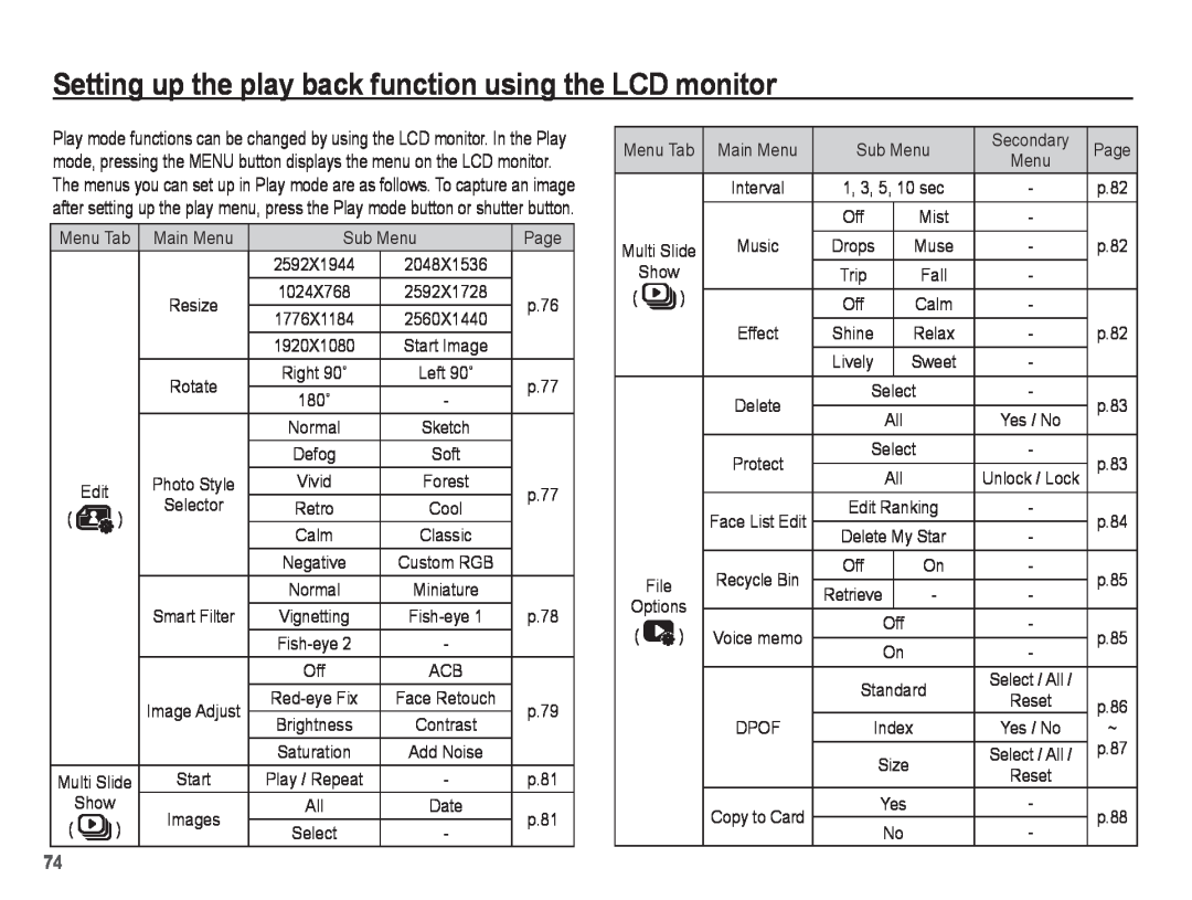 Samsung ST71 Setting up the play back function using the LCD monitor, Menu Tab, Main Menu, Sub Menu, Page, Selector, Show 