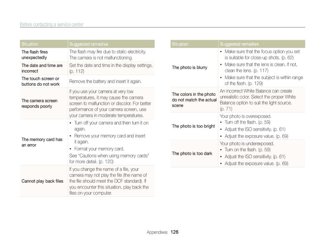 Samsung ST700 user manual Before contacting a service center 