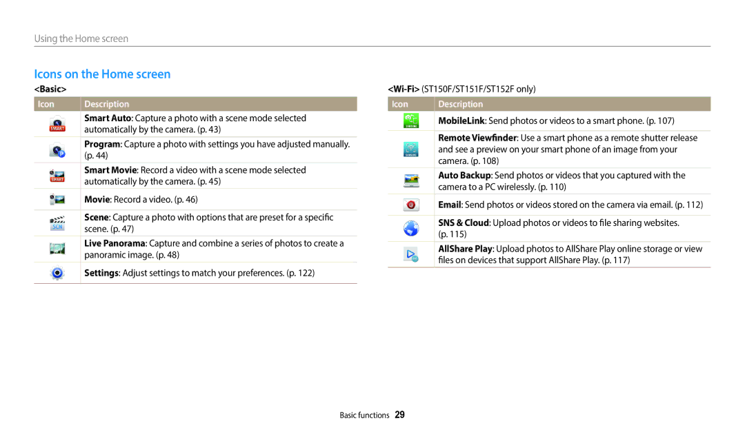 Samsung ST73, ST72, ST152F, ST150F, ST151F user manual Icons on the Home screen, Basic 