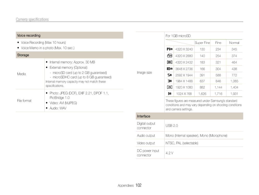 Samsung EC-ST90ZZBPSUS, EC-ST90ZZBPUUS user manual File format PictBridge Video AVI Mjpeg Audio WAV, Image size 