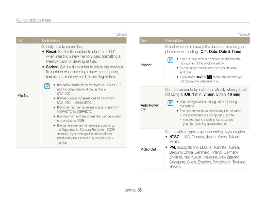 Samsung EC-ST90ZZBPUUS user manual File No, Specify how to name files, Imprint, Auto Power, Off, Mexico, Video Out, Norway 