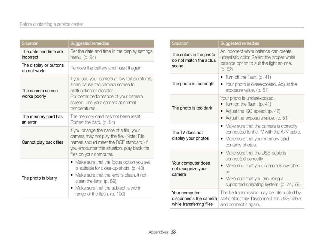 Samsung EC-ST90ZZBPSUS, EC-ST90ZZBPUUS user manual Before contacting a service center 