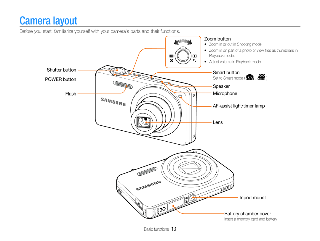 Samsung EC-ST90ZZBPUUS Camera layout, Zoom in or out in Shooting mode, Adjust volume in Playback mode, Set to Smart mode 