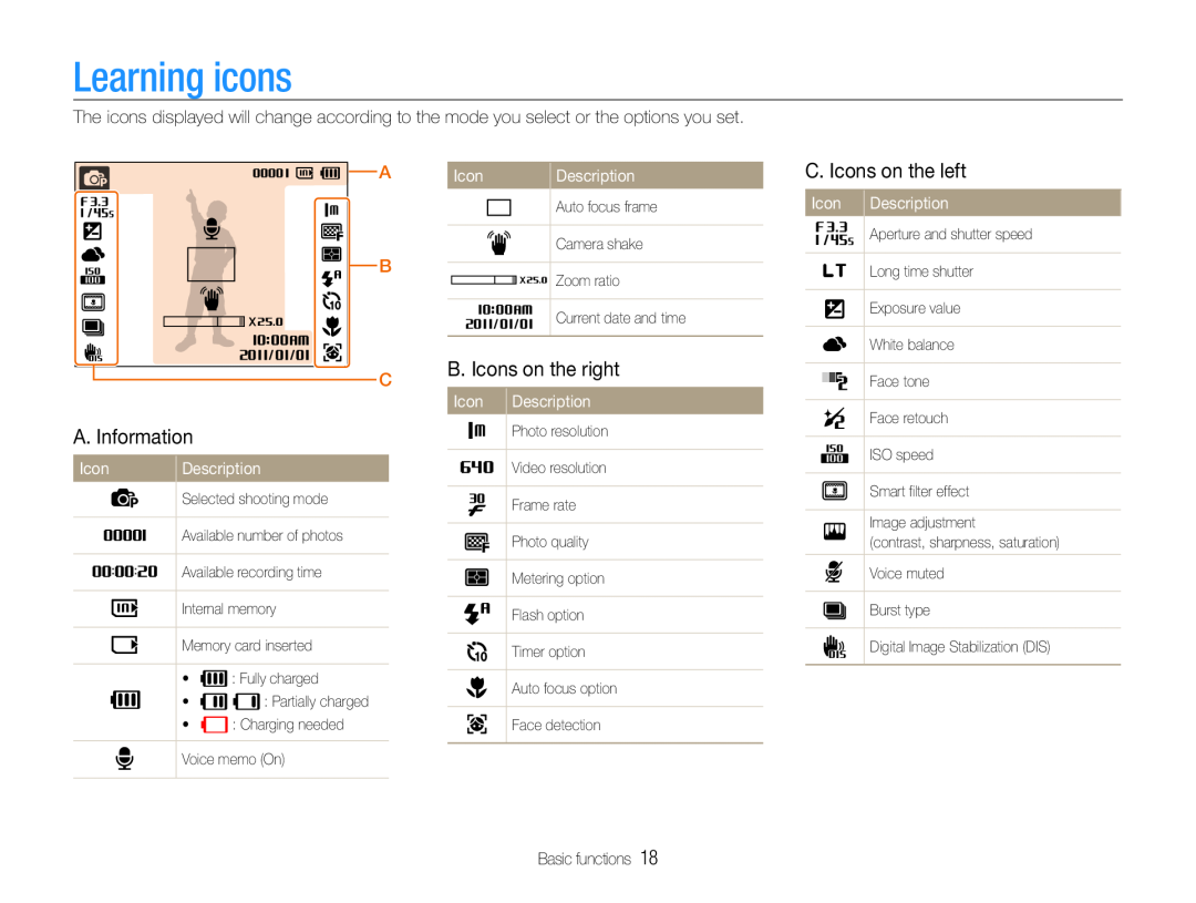 Samsung EC-ST90ZZBPSUS user manual Learning icons, B. Icons on the right, C. Icons on the left, A. Information, Description 