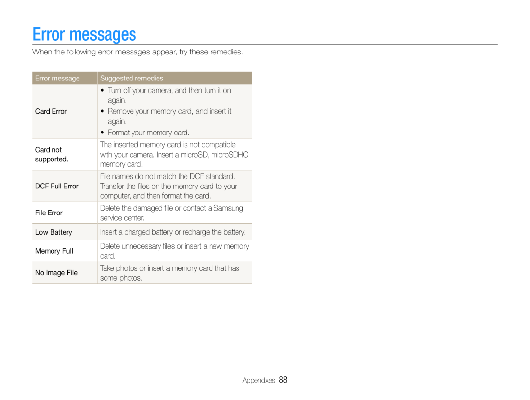 Samsung EC-ST90ZZBPUUS, EC-ST90ZZBPSUS user manual Error messages, Suggested remedies 